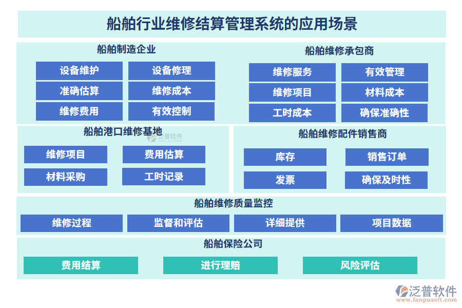 船舶行業(yè)維修結(jié)算管理系統(tǒng)的應(yīng)用場(chǎng)景