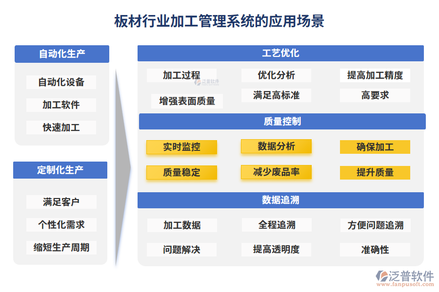 板材行業(yè)加工管理系統(tǒng)的應(yīng)用場景