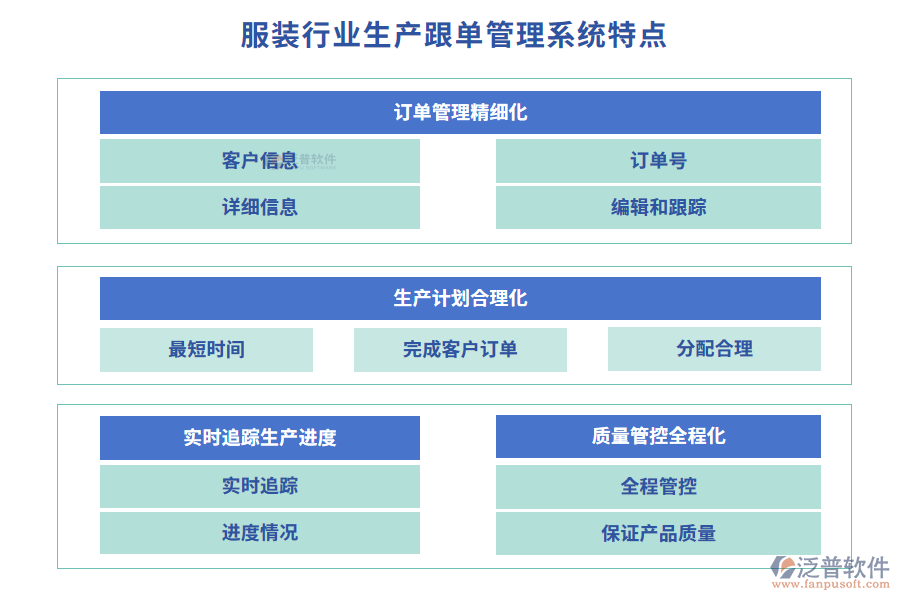 服裝行業(yè)生產(chǎn)跟單管理系統(tǒng)特點(diǎn)