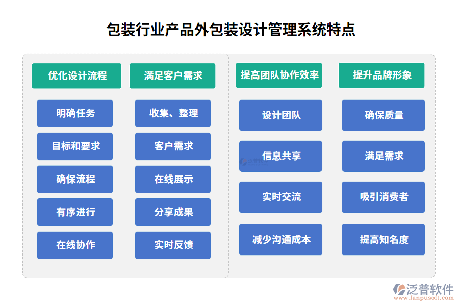 包裝行業(yè)產(chǎn)品外包裝設計管理系統(tǒng)特點