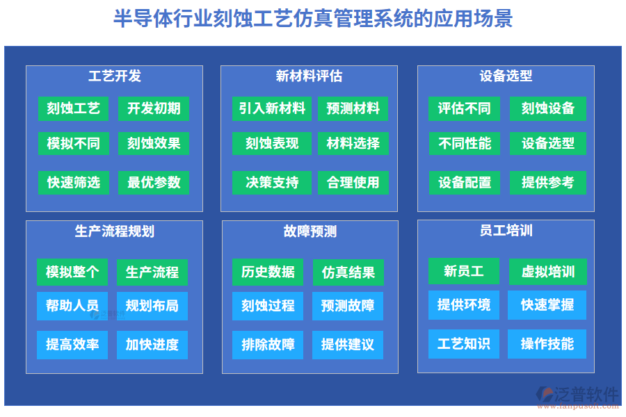 半導體行業(yè)刻蝕工藝仿真管理系統(tǒng)的應(yīng)用場景