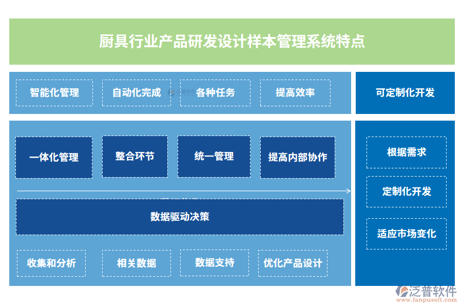 廚具行業(yè)產(chǎn)品研發(fā)設(shè)計樣本管理系統(tǒng)特點(diǎn)