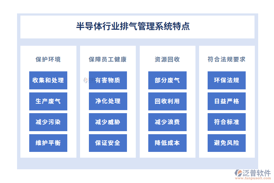 半導(dǎo)體行業(yè)排氣管理系統(tǒng)特點(diǎn)