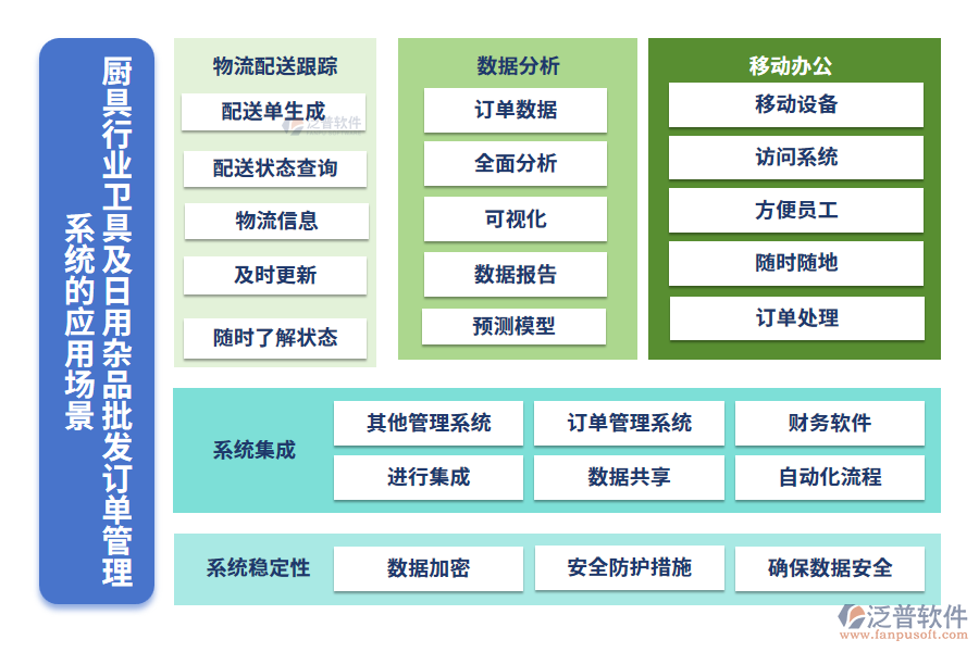 廚具行業(yè)衛(wèi)具及日用雜品批發(fā)訂單管理系統(tǒng)的應(yīng)用場(chǎng)景