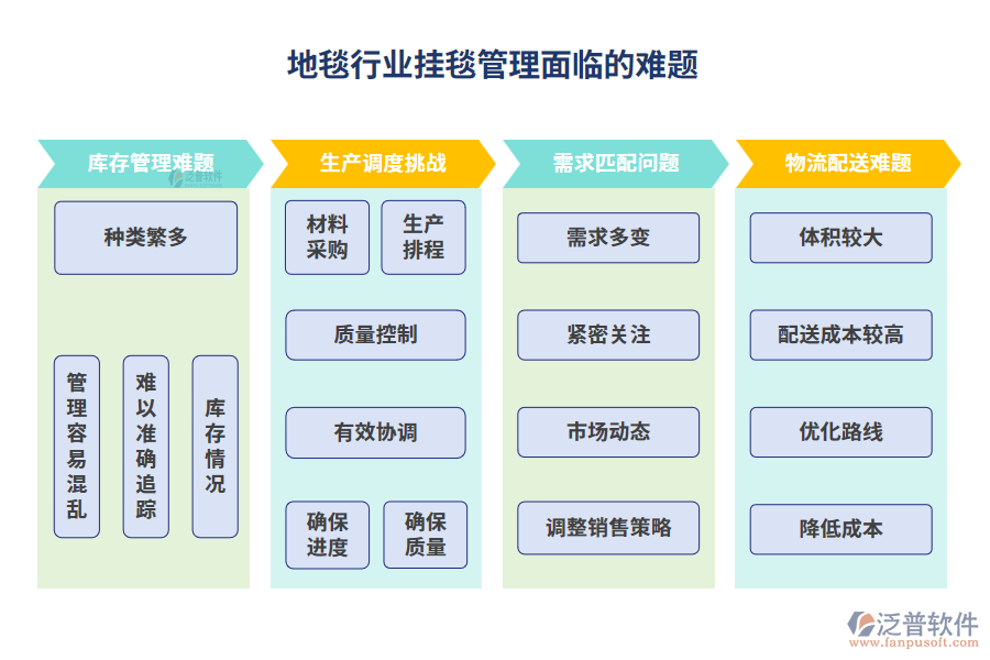 地毯行業(yè)掛毯管理面臨的難題