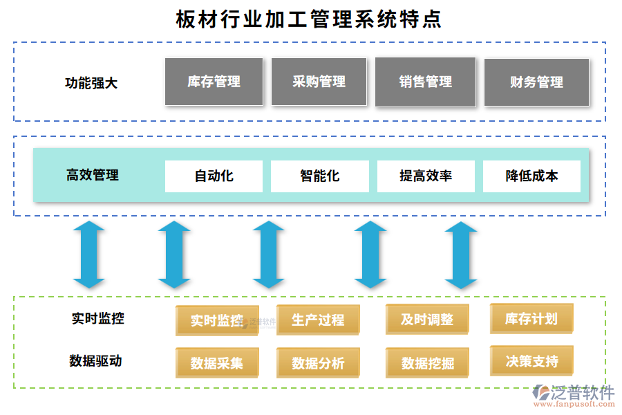 板材行業(yè)加工管理系統(tǒng)特點(diǎn)