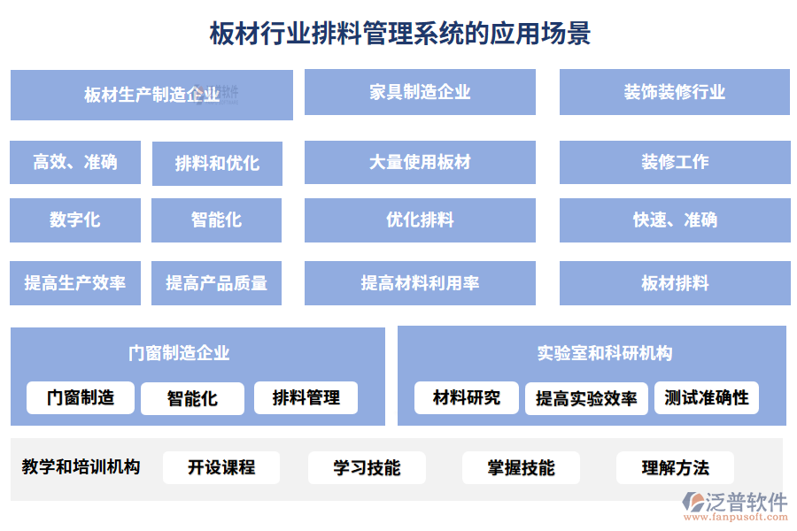 板材行業(yè)排料管理系統(tǒng)的應用場景