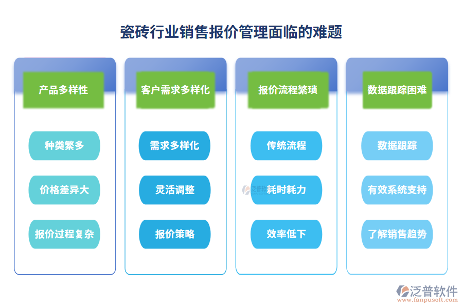 瓷磚行業(yè)銷售報價管理面臨的難題