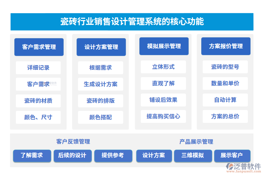 瓷磚行業(yè)銷售設(shè)計管理系統(tǒng)的核心功能