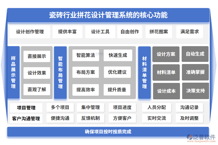 瓷磚行業(yè)拼花設(shè)計(jì)管理系統(tǒng)的核心功能