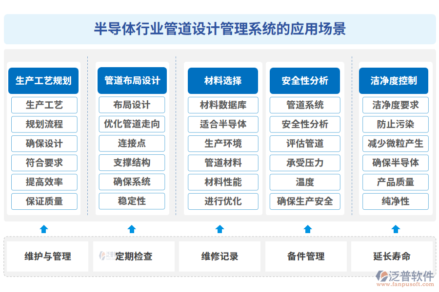 半導(dǎo)體行業(yè)管道設(shè)計管理系統(tǒng)的應(yīng)用場景