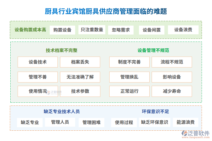 廚具行業(yè)賓館廚具供應(yīng)商管理面臨的難題