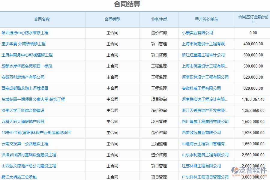 造價(jià)行業(yè)咨詢合同管理的優(yōu)勢