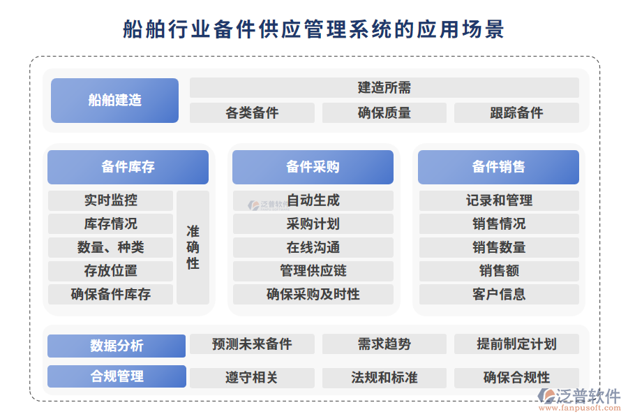 船舶行業(yè)備件供應管理系統(tǒng)的應用場景