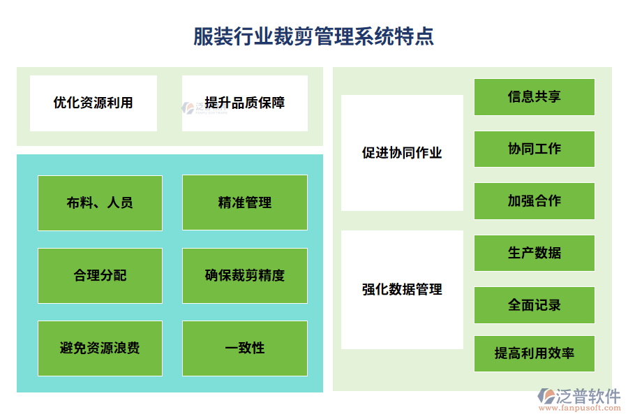 服裝行業(yè)裁剪管理系統(tǒng)特點(diǎn)