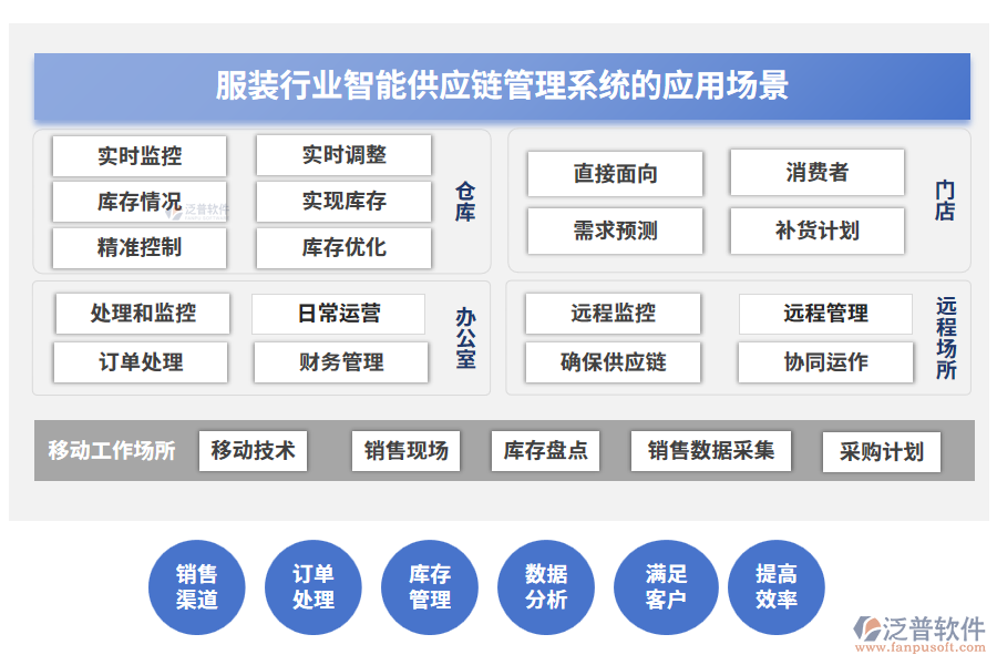 服裝行業(yè)智能供應(yīng)鏈管理系統(tǒng)的應(yīng)用場(chǎng)景