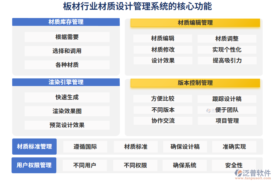 板材行業(yè)材質(zhì)設(shè)計管理系統(tǒng)的核心功能