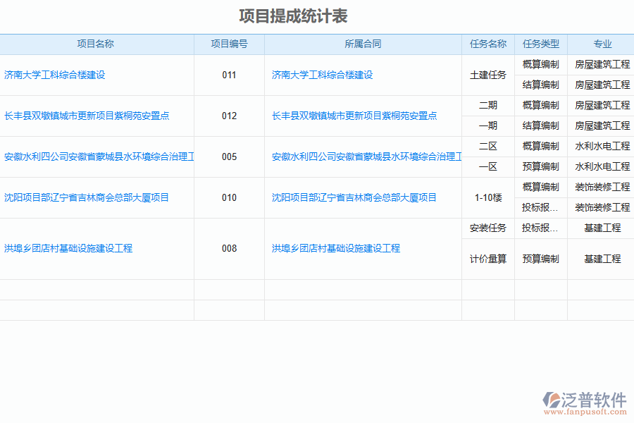 造價行業(yè)協(xié)同辦公管理應(yīng)用場景