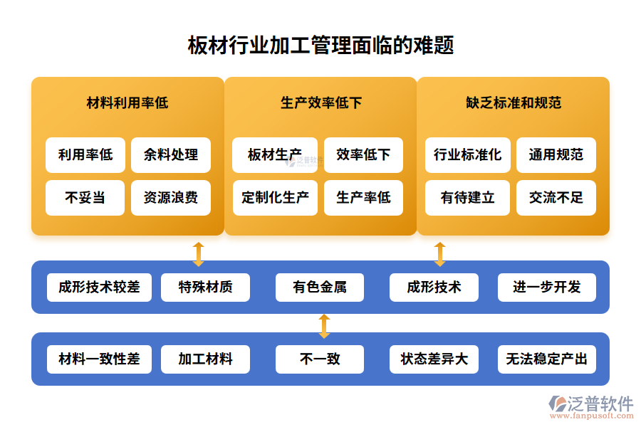 板材行業(yè)加工管理面臨的難題