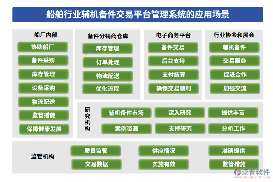 船舶行業(yè)輔機(jī)備件交易平臺(tái)管理系統(tǒng)的應(yīng)用場(chǎng)景