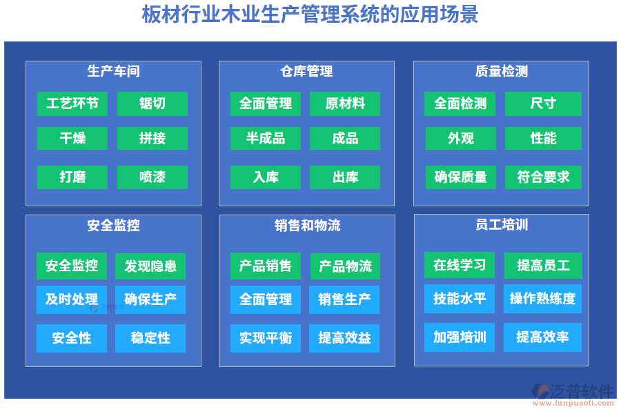 板材行業(yè)木業(yè)生產(chǎn)管理系統(tǒng)的應(yīng)用場景