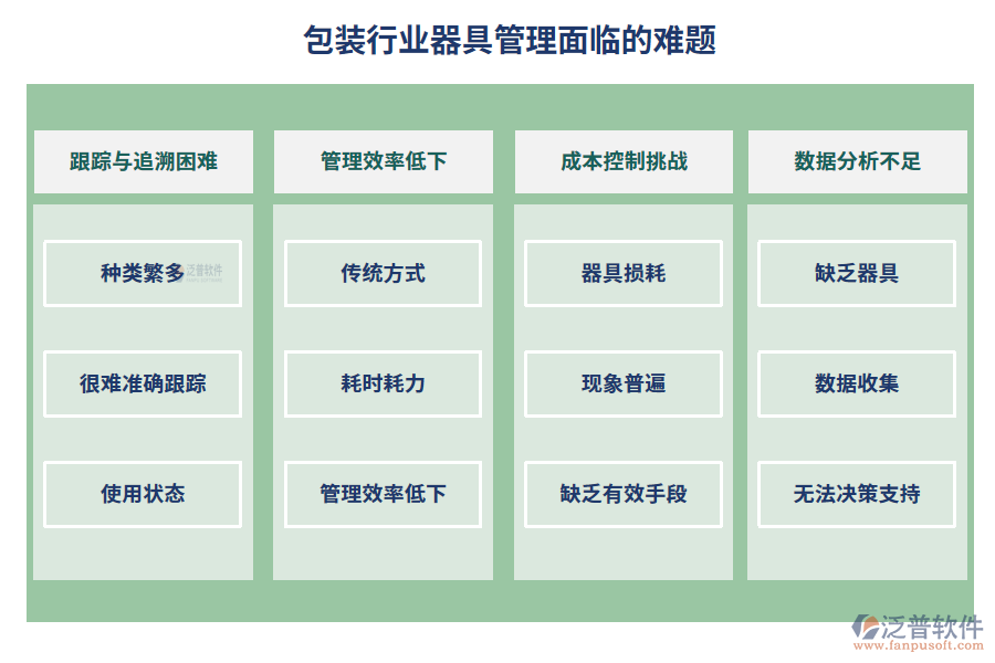 包裝行業(yè)器具管理面臨的難題