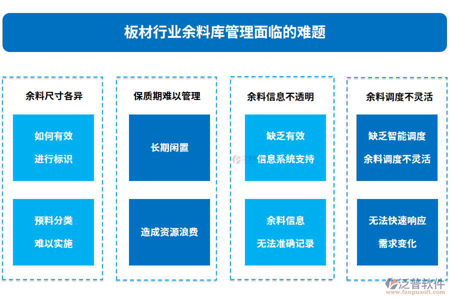 板材行業(yè)余料庫管理面臨的難題