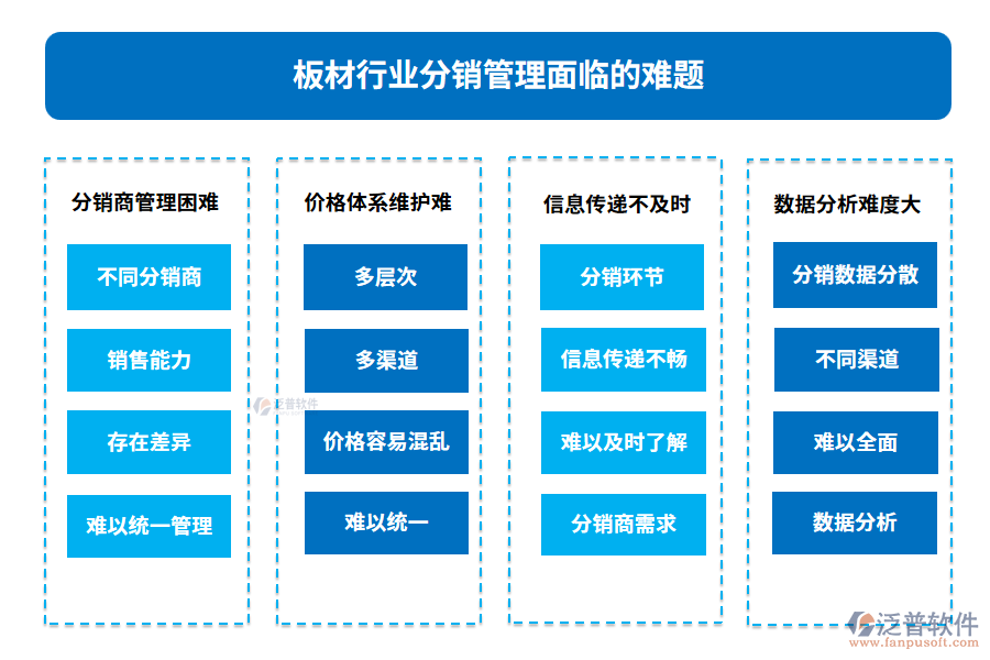 板材行業(yè)分銷(xiāo)管理面臨的難題