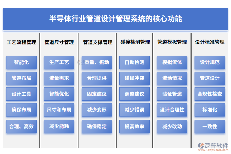 半導(dǎo)體行業(yè)管道設(shè)計管理系統(tǒng)的核心功能