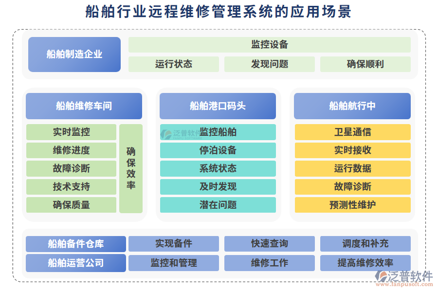 船舶行業(yè)遠(yuǎn)程維修管理系統(tǒng)的應(yīng)用場景