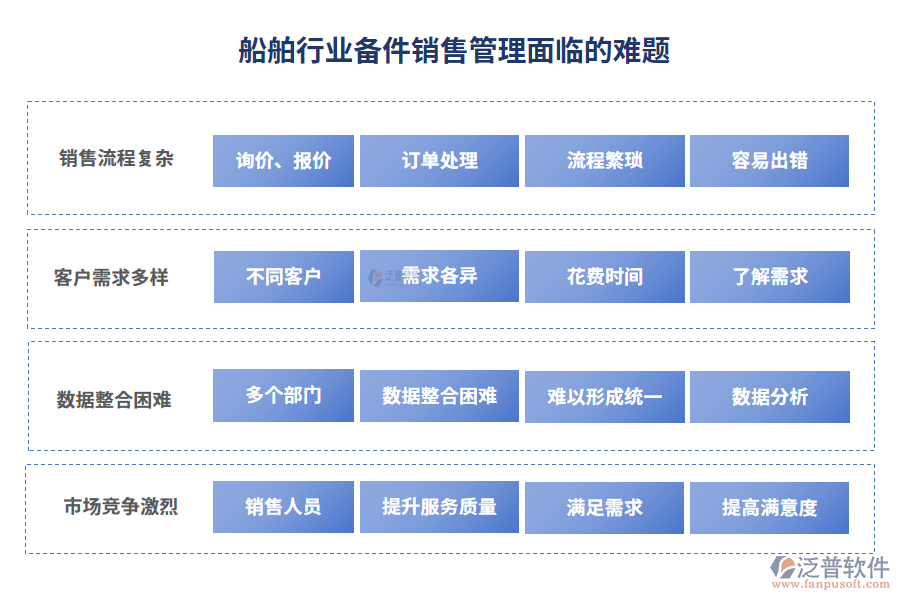 船舶行業(yè)備件供應(yīng)管理面臨的難題