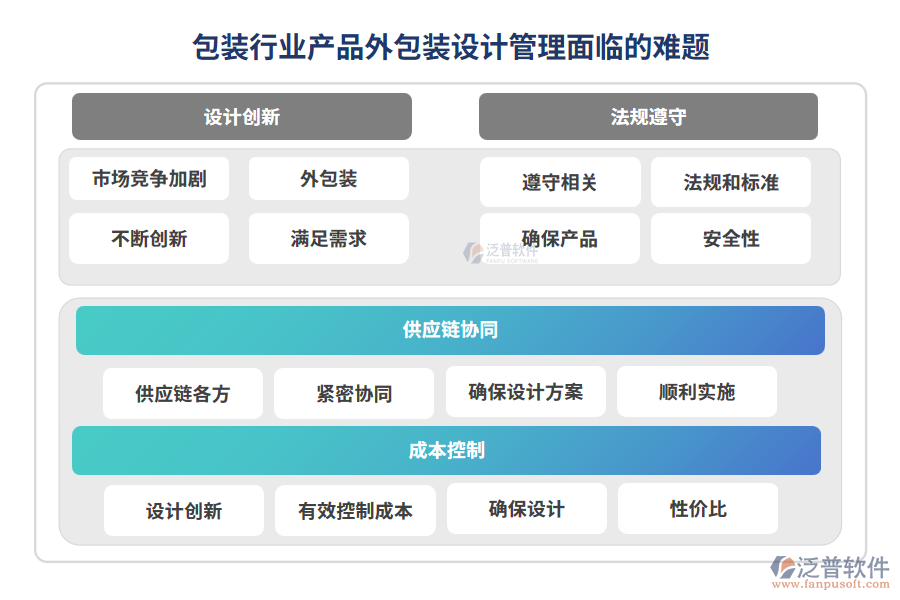 包裝行業(yè)產(chǎn)品外包裝設計管理面臨的難題