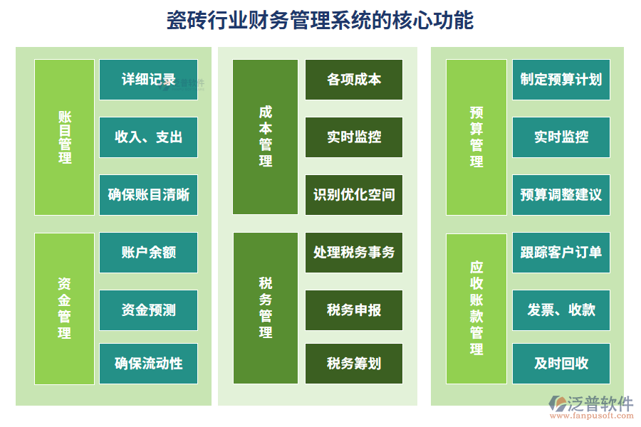 瓷磚行業(yè)財(cái)務(wù)管理系統(tǒng)的核心功能