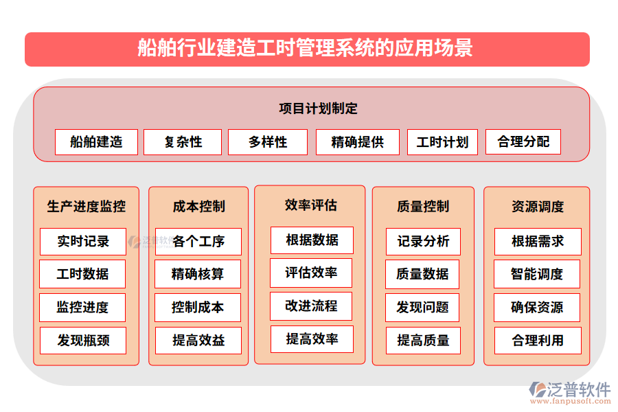 船舶行業(yè)建造工時(shí)管理系統(tǒng)的應(yīng)用場景