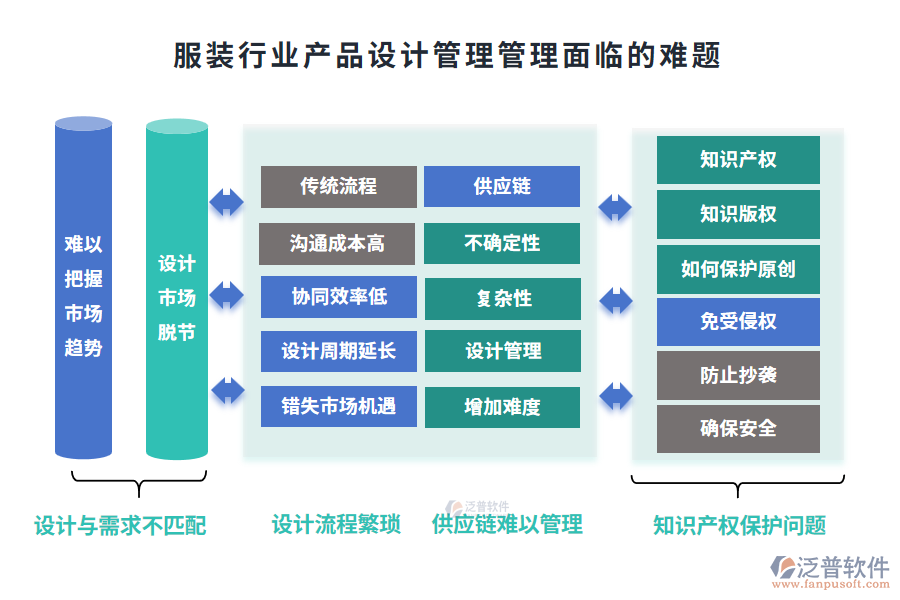 服裝行業(yè)產(chǎn)品設計管理管理面臨的難題