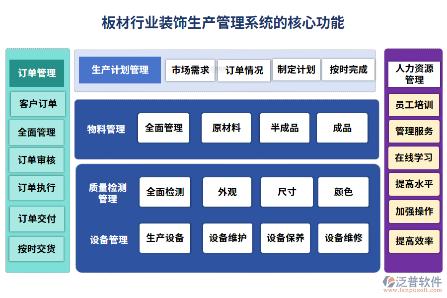 板材行業(yè)裝飾生產(chǎn)管理系統(tǒng)的核心功能