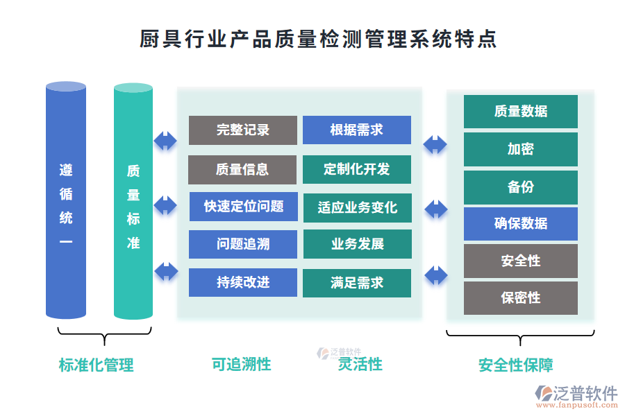 廚具行業(yè)產(chǎn)品質(zhì)量檢測(cè)管理系統(tǒng)特點(diǎn)