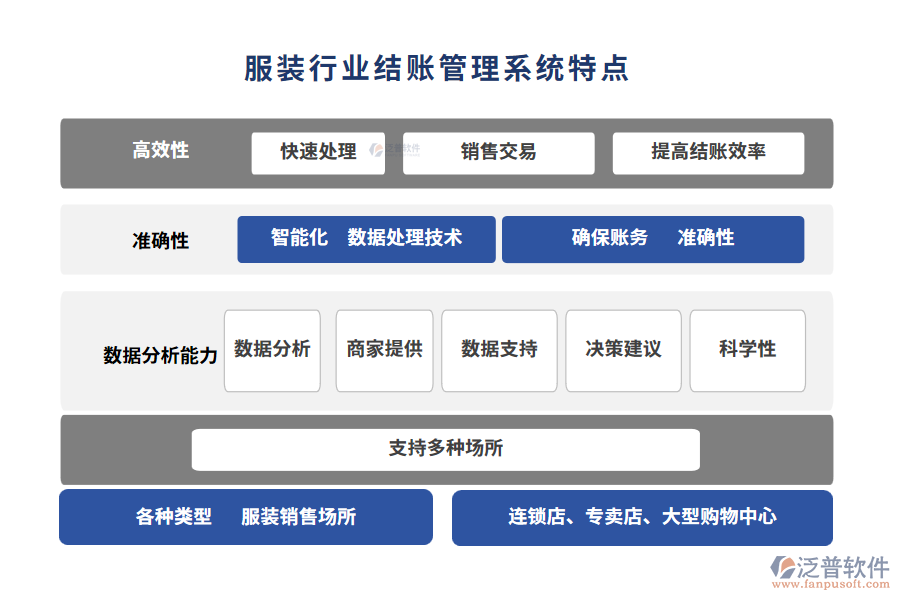 服裝行業(yè)結(jié)賬管理系統(tǒng)特點(diǎn)