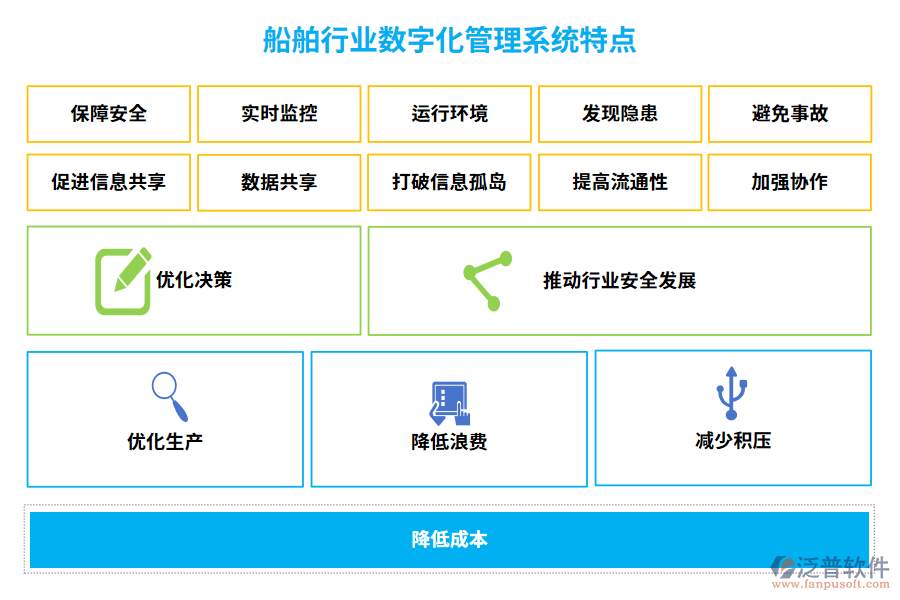 船舶行業(yè)數(shù)字化管理系統(tǒng)特點