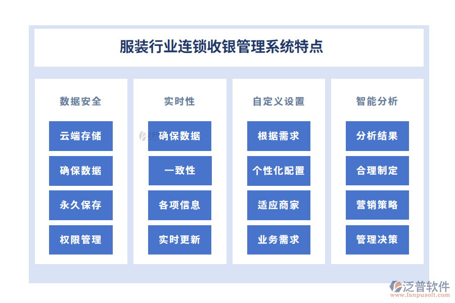 服裝行業(yè)連鎖收銀管理系統(tǒng)特點(diǎn)