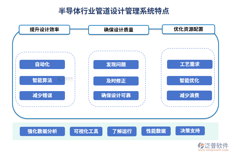 半導(dǎo)體行業(yè)管道設(shè)計管理系統(tǒng)特點