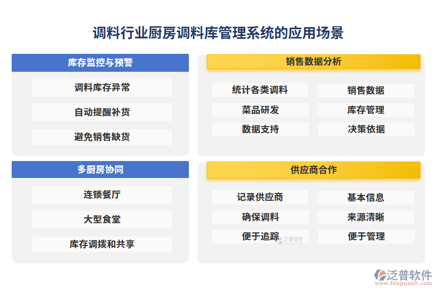 調(diào)料行業(yè)廚房調(diào)料庫管理系統(tǒng)的應(yīng)用場景