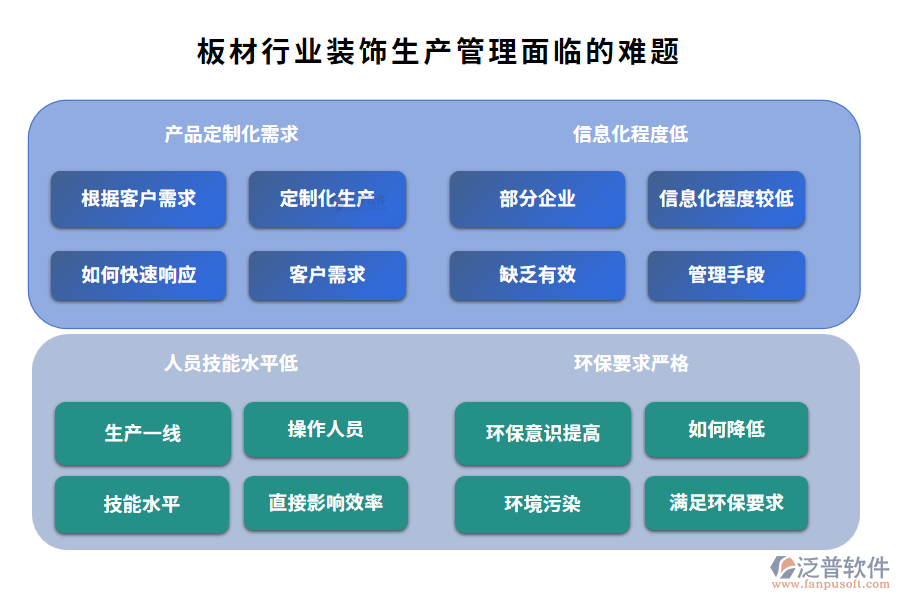 板材行業(yè)裝飾生產(chǎn)管理面臨的難題