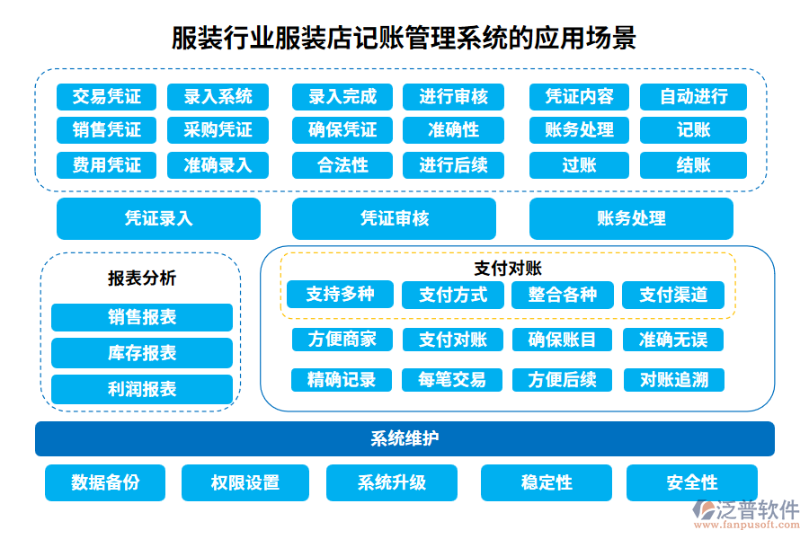 服裝行業(yè)服裝店記賬管理系統(tǒng)的應(yīng)用場景