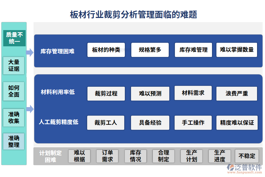 板材行業(yè)裁剪分析管理面臨的難題