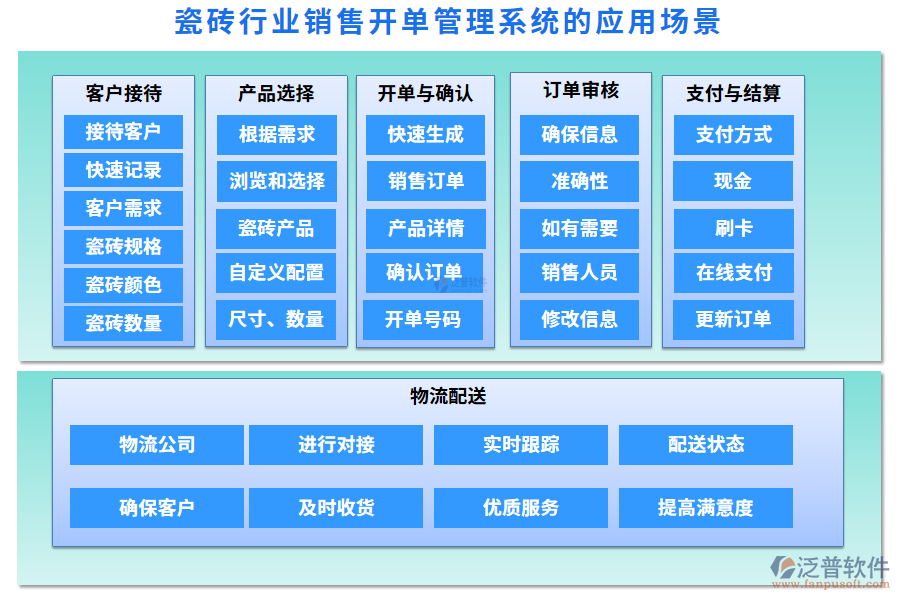 瓷磚行業(yè)銷售開單管理系統(tǒng)的應(yīng)用場(chǎng)景