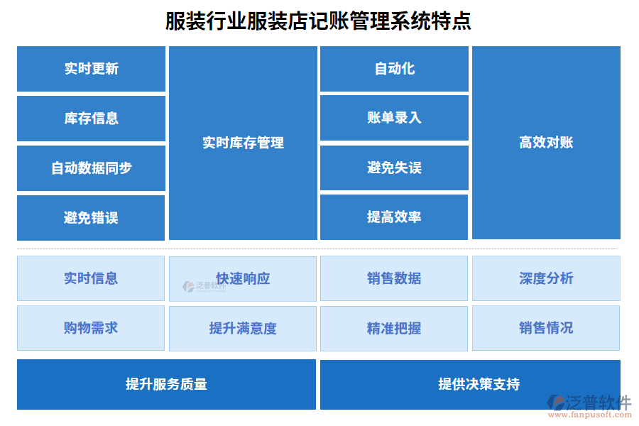 服裝行業(yè)服裝店記賬管理系統(tǒng)特點