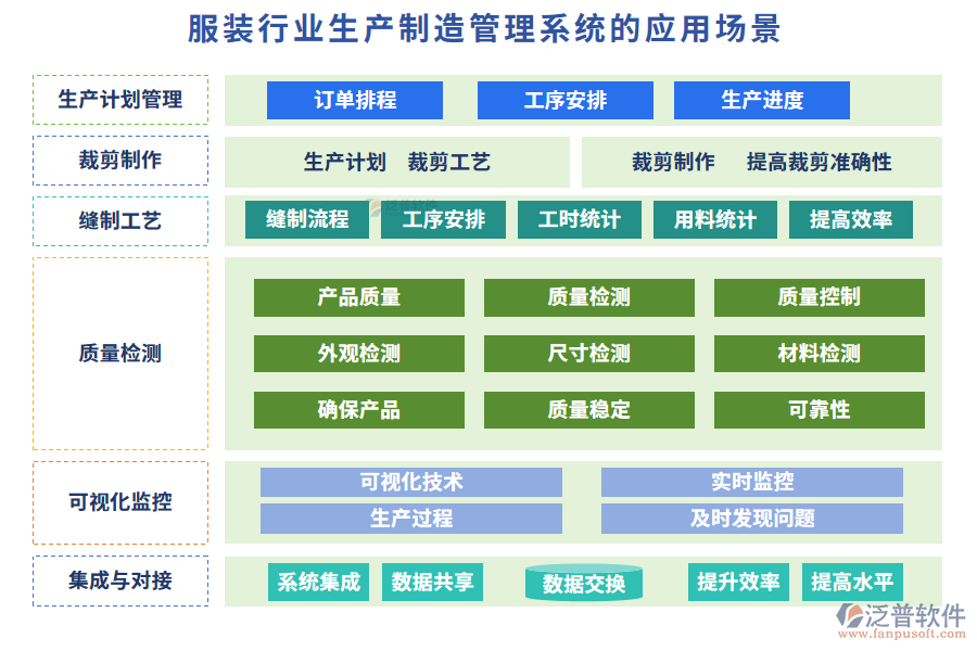 服裝行業(yè)生產(chǎn)制造管理系統(tǒng)的應(yīng)用場景