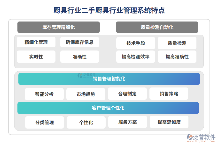 廚具行業(yè)二手廚具行業(yè)管理系統(tǒng)特點(diǎn)