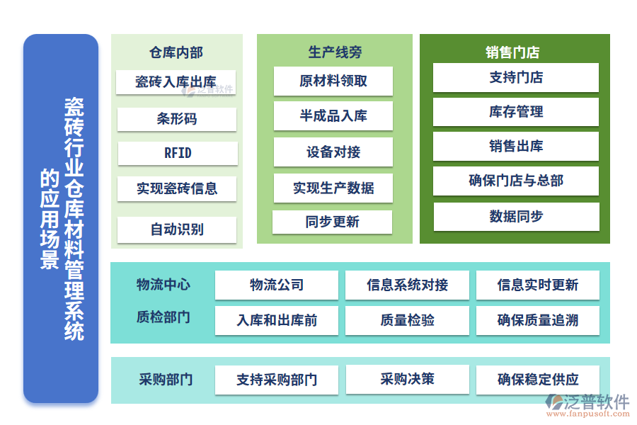 瓷磚行業(yè)倉(cāng)庫(kù)材料管理系統(tǒng)的應(yīng)用場(chǎng)景